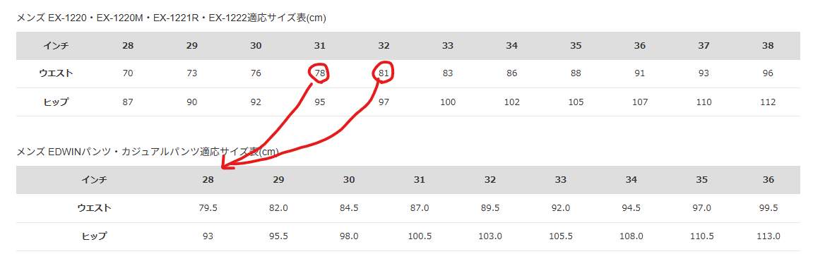 カジュアルパンツのサイズチャートがリニューアルいたしております