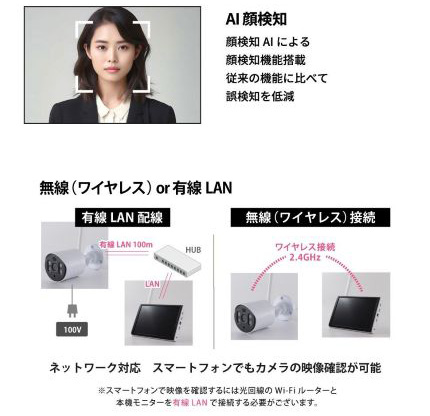 NSK AIワイヤレスカメラ4台セット NS-AI2110WRMS | カメラ・双眼鏡