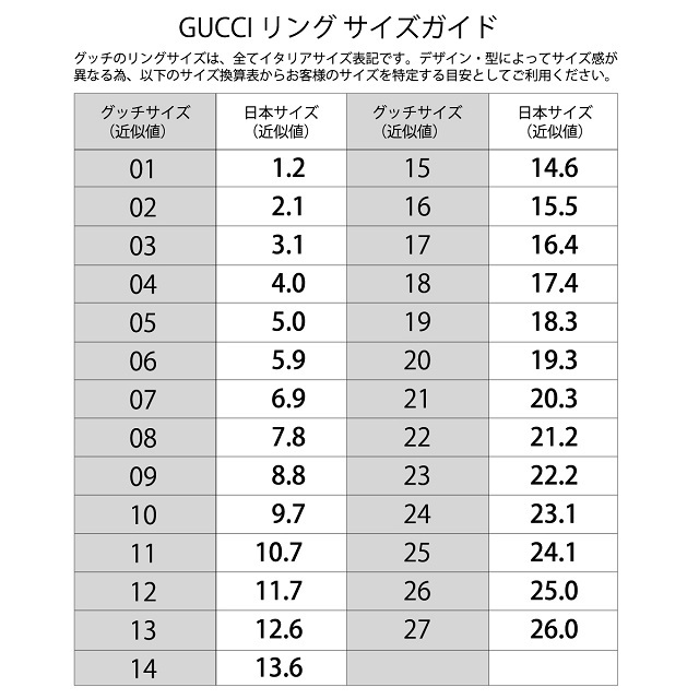 グッチ GUCCI アイコン リング ブラック コランダム 225985 I19A1 8061