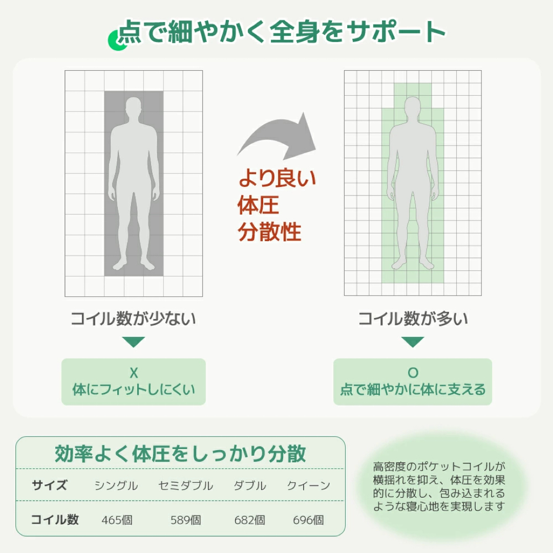 マットレス クイーン 高反発 厚さ24cm やや硬め 振動隔離 体圧分散高通気