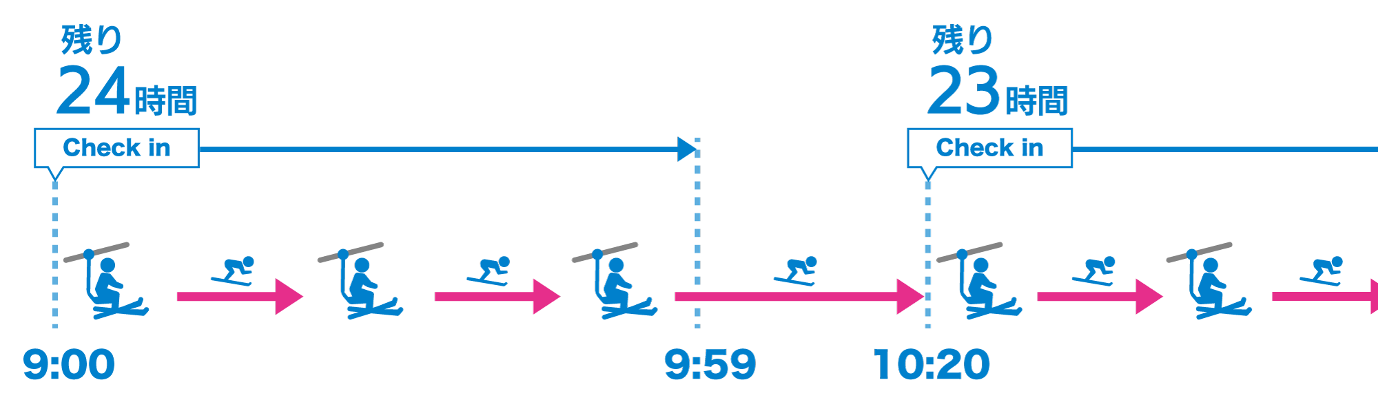 ルスツリゾート「25時間券」で効率よく滑る裏ワザ 東京発｜JALで行く