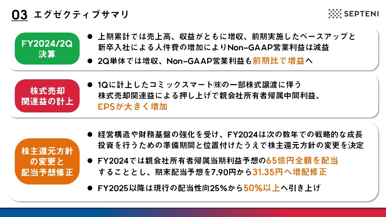 セプテーニ・ホールディングス（4293）の財務情報ならログミーFinance