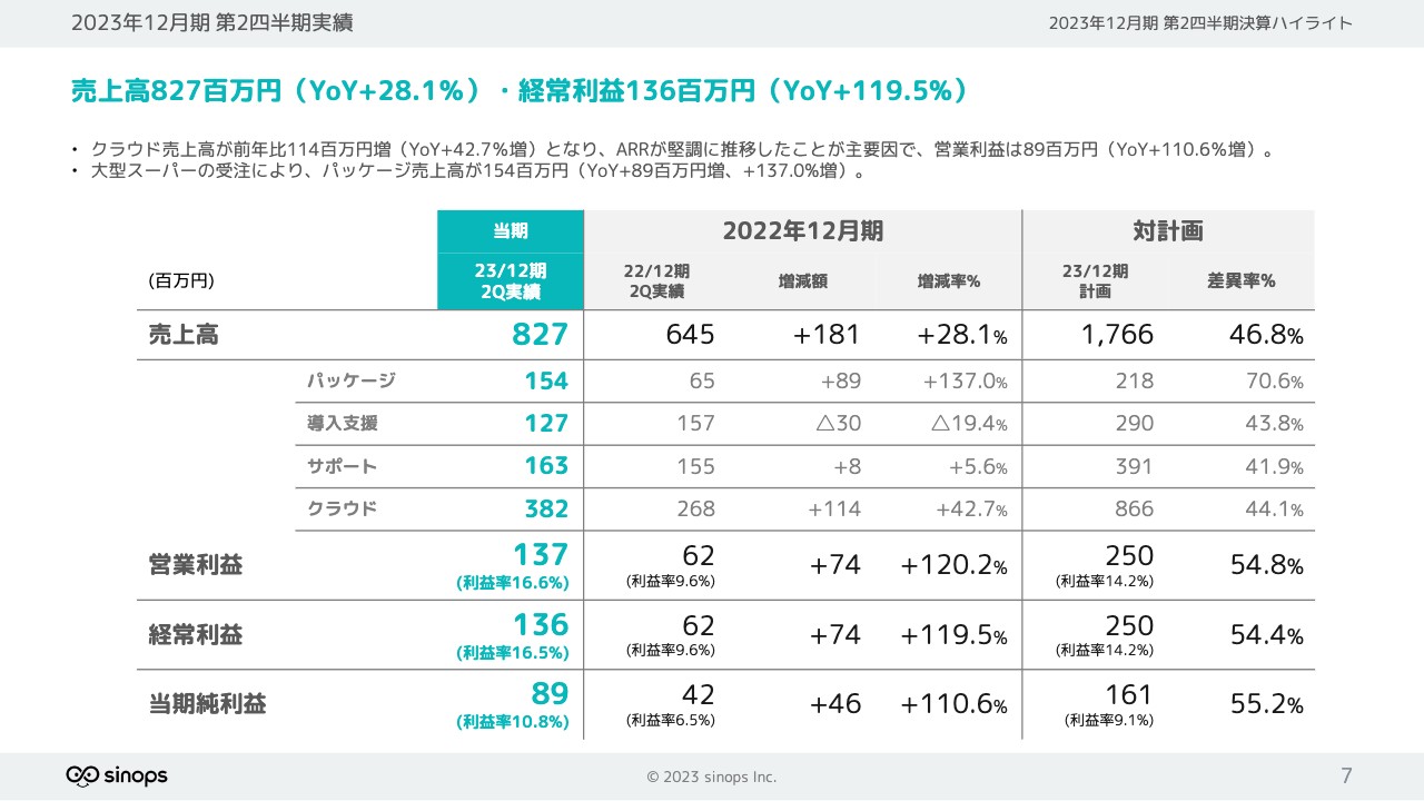 シノプス（4428）の財務情報ならログミーFinance シノプス、すべての