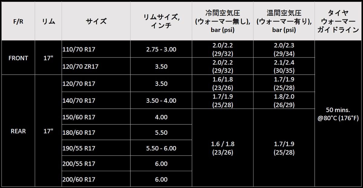 ピレリのスパコルがモデルチェンジ！DIABLO™ SUPERCORSA V4登場