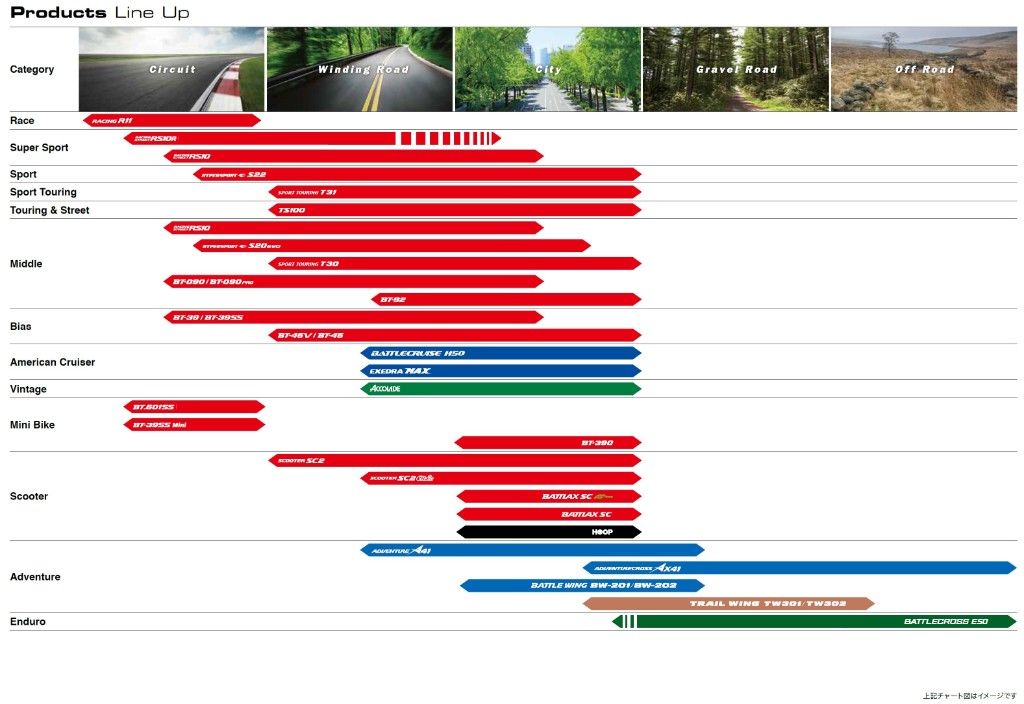 Webike | BRIDGESTONE ブリヂストン BATTLAX BT-39【110/70-17 54H】バ