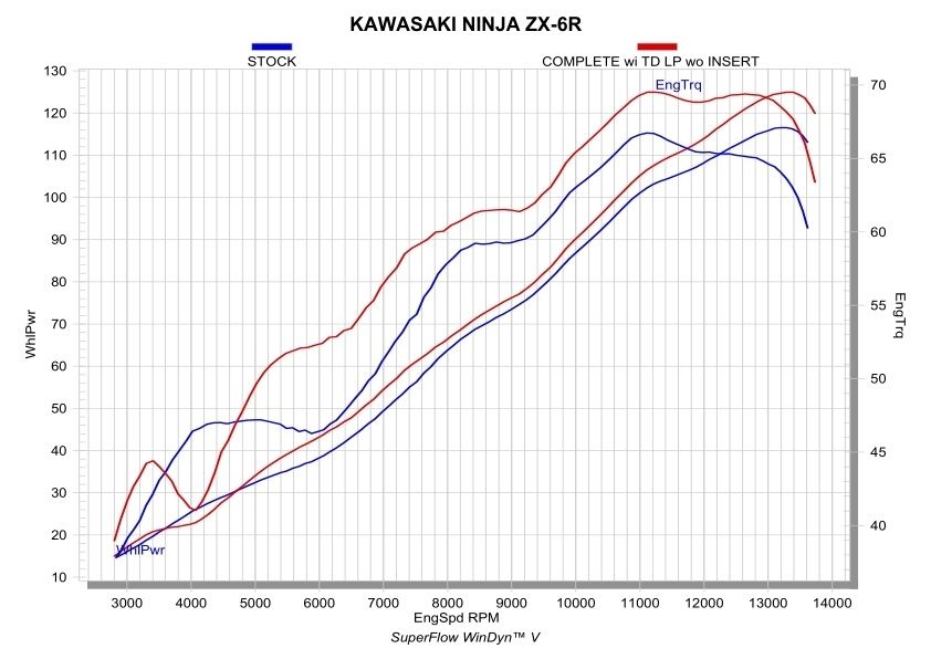 Webike | AKRAPOVIC アクラポビッチ TRACK DAY リンクパイプ Ninja ZX