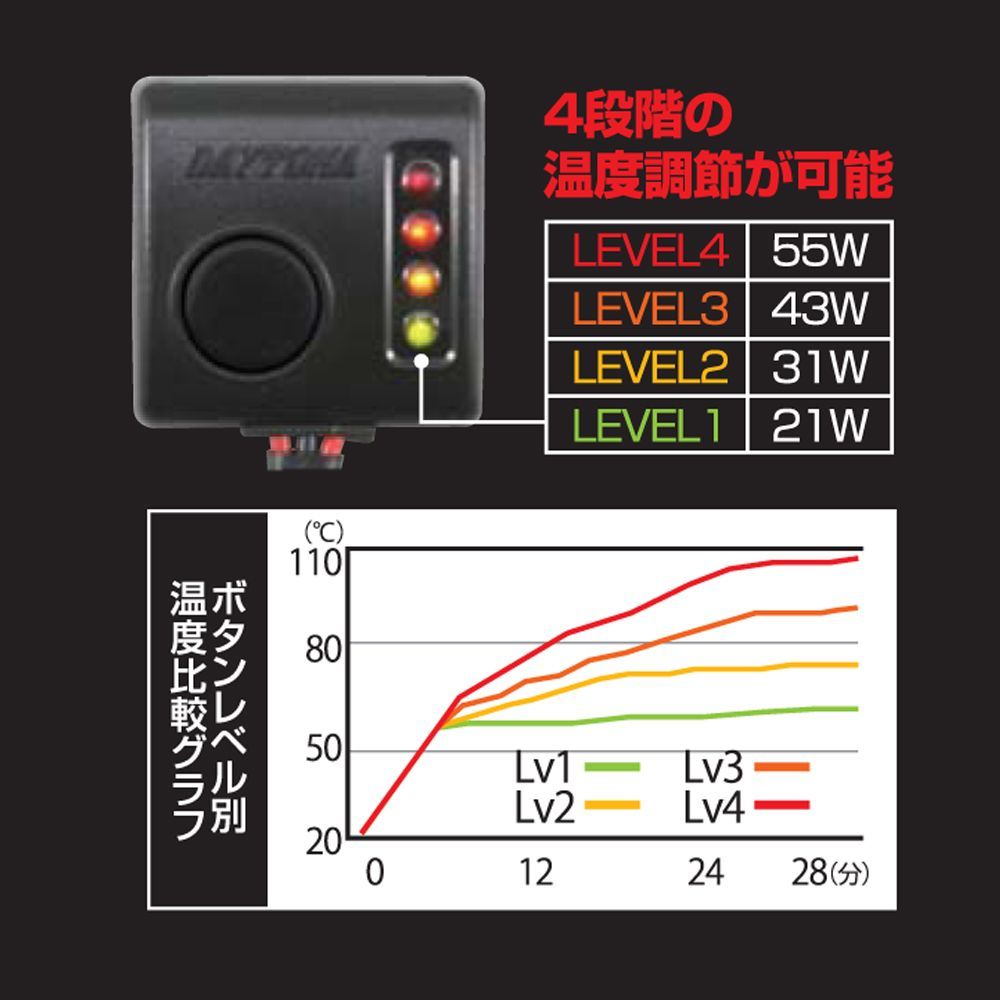 Webike | DAYTONA デイトナ ホットグリップ ヘビーデューティー4Sn 12V