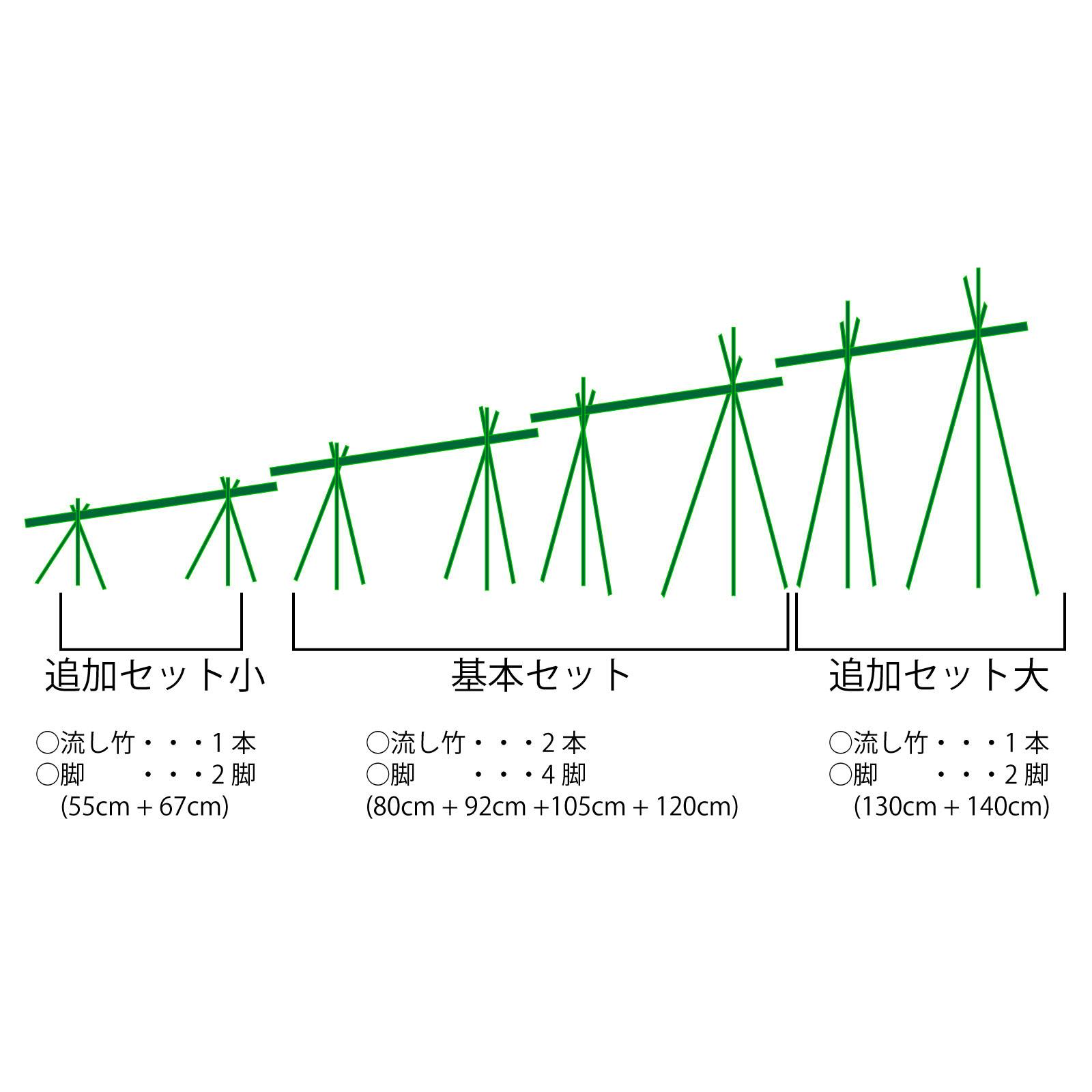 流しそうめん 追加セット小 1.3m 人工竹 プラ竹 本格流しそうめん 流し