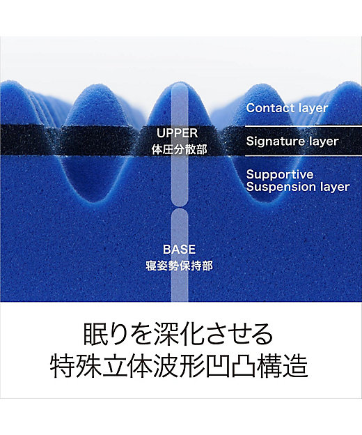 送料無料】エアー01 マットレスハードシングル