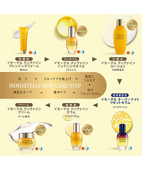 ロクシタン（LOCCITANE） イモーテル ディヴァインセラム 30mL