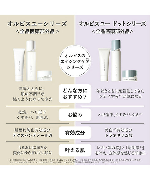 ORBIS（ORBIS） オルビスユー ドット クリームモイスチャライザー