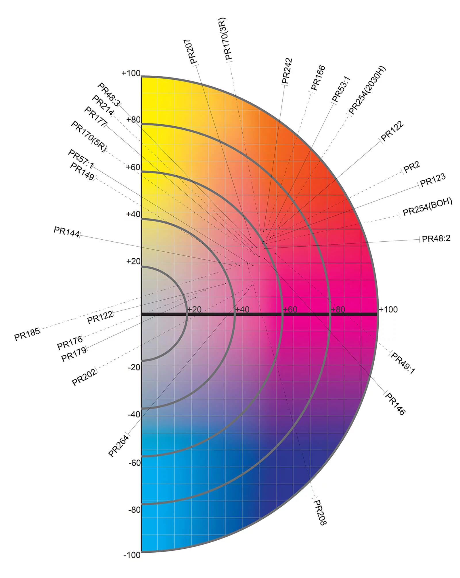 ピグメントレッド57：1-コリマックスレッド4BGL-Zeya Chemicals
