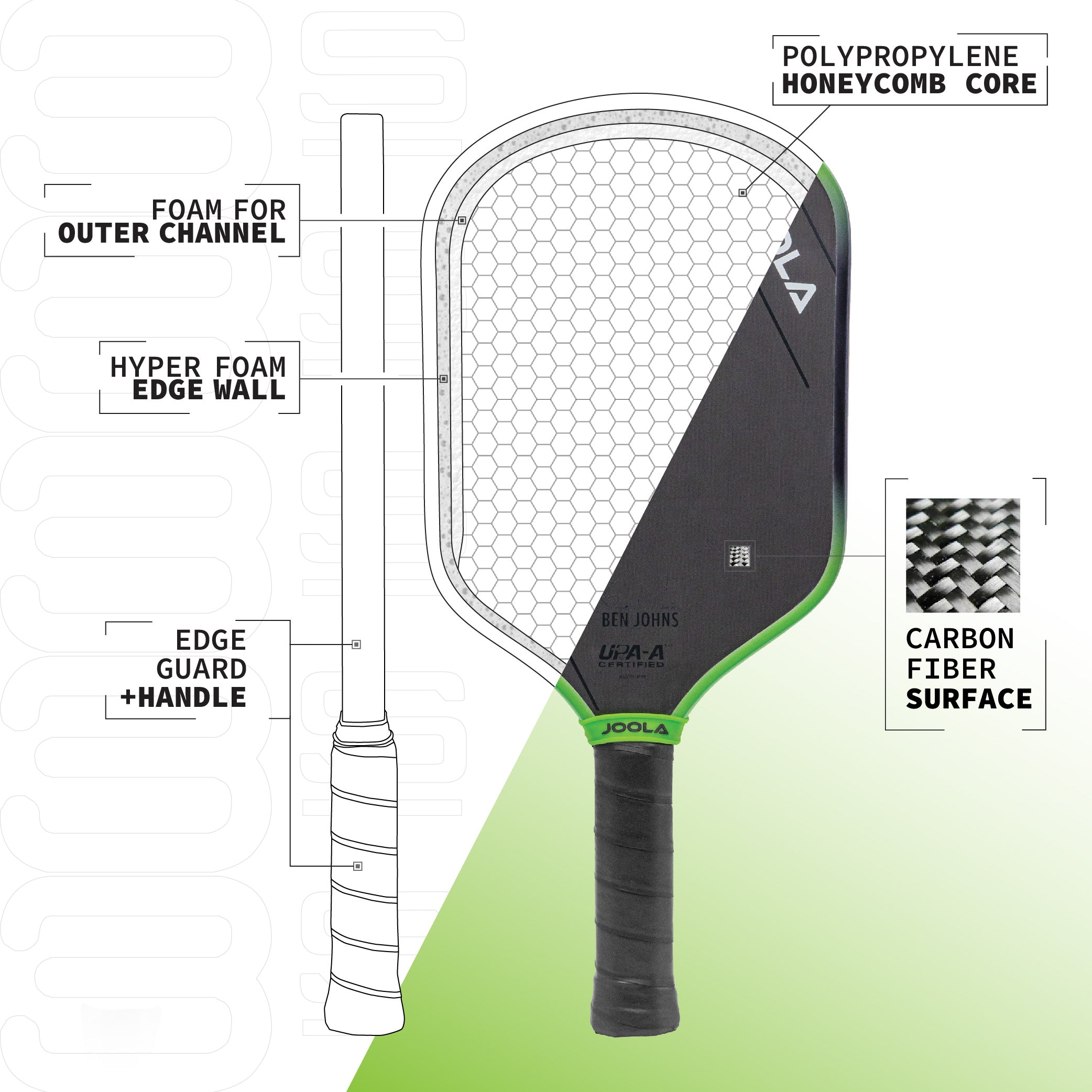 JOOLA Ben Johns Hyperion 3S 16mm Pickleball Paddle - JOOLA USA