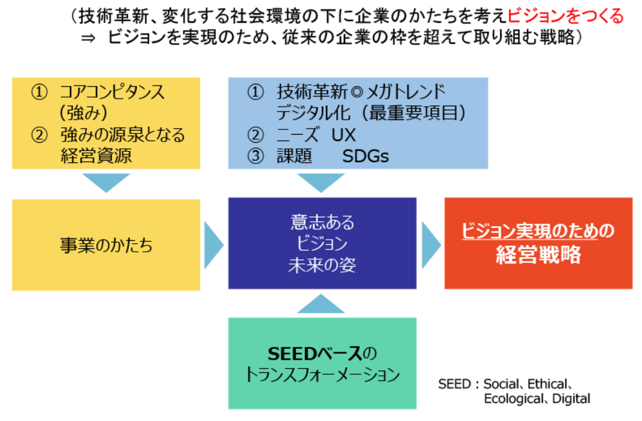 19：「これまで」の経営戦略、「これから」の経営戦略②】～技術者こそ