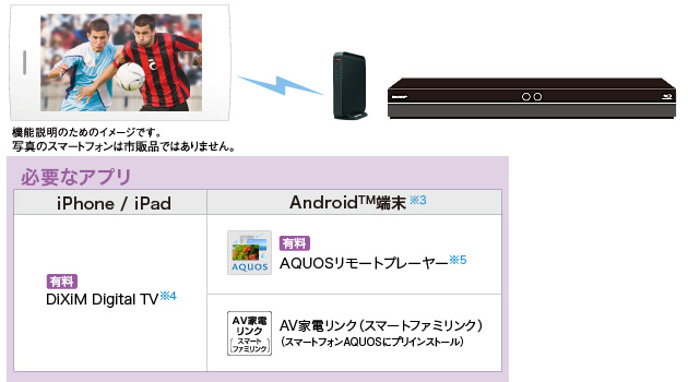 特長 | BD-WW1100 | AQUOSブルーレイ：シャープ