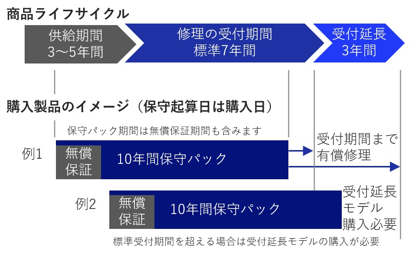 SupportPack: FC98-NXシリーズ :製品 | NEC