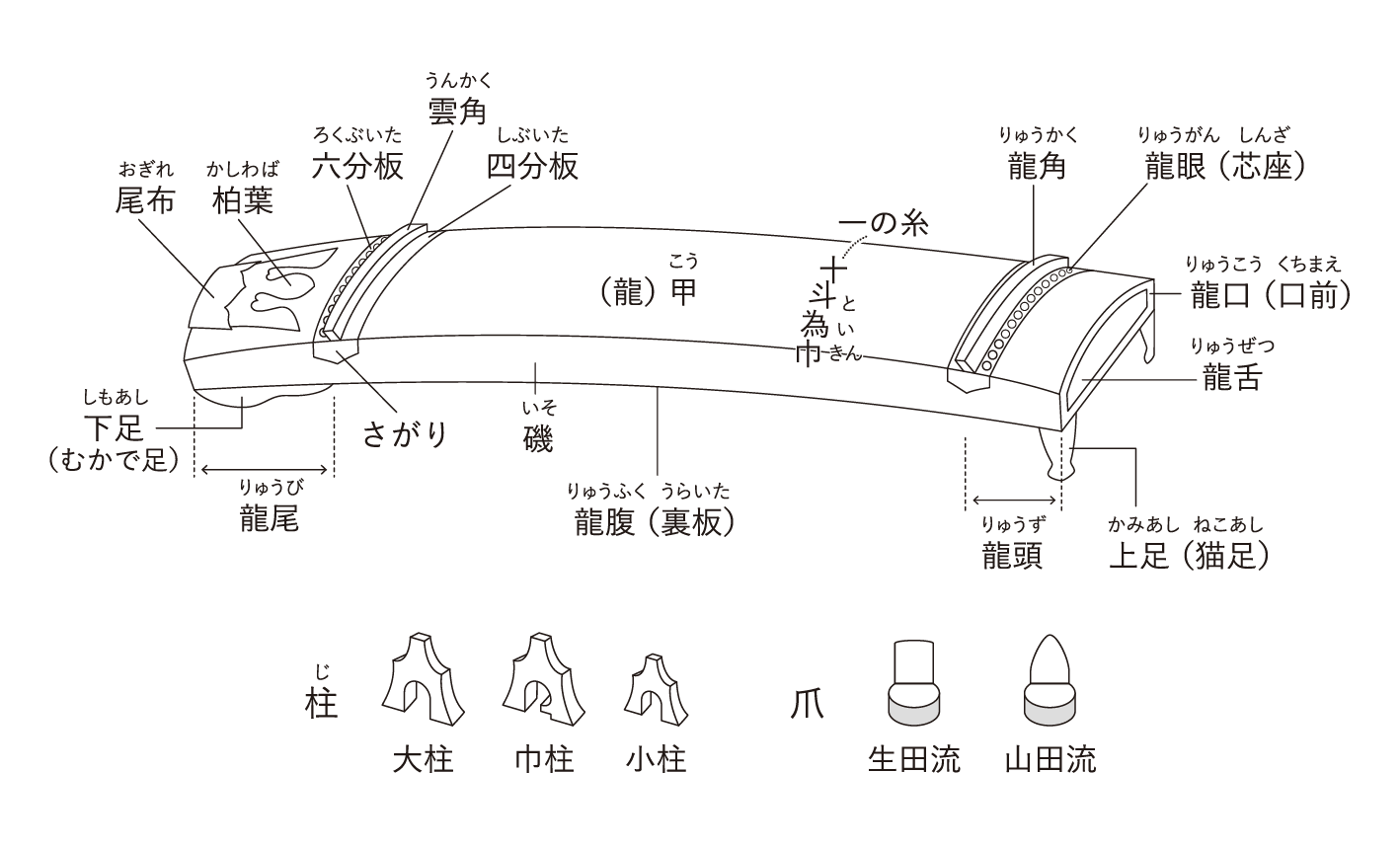 琴とは | 大阪の琴教室なら生田流現代派箏教室
