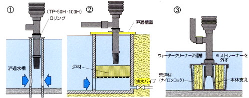 タカラ工業 揚・循環ポンプ TPポンプ GPポンプ| 錦鯉やエサ・魚病薬