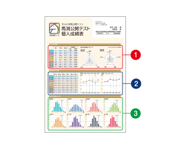馬渕公開テスト｜馬渕教室 高校受験コース