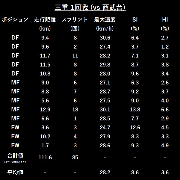 運動を数値化する最先端ウェアラブルセンサー「Knows(ノウズ)」