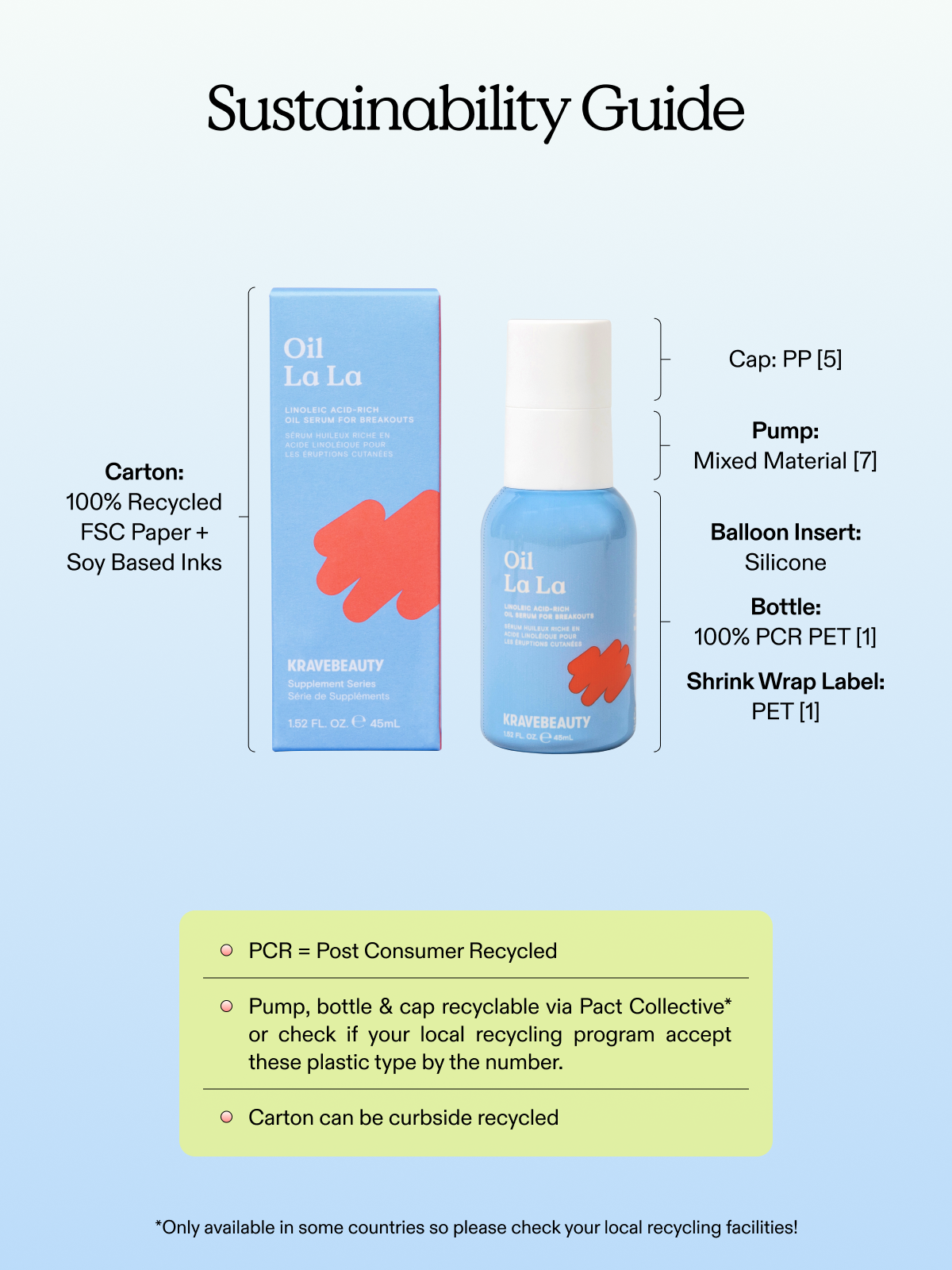 Oil La La – KraveBeauty