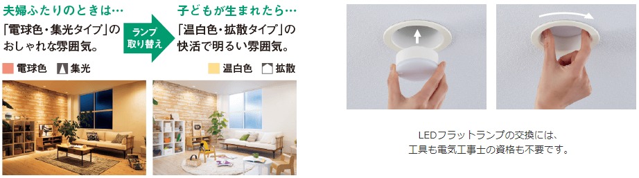 LLD4000V CE1 || LEDフラットランプ Panasonic 白熱電球100W相当【φ70