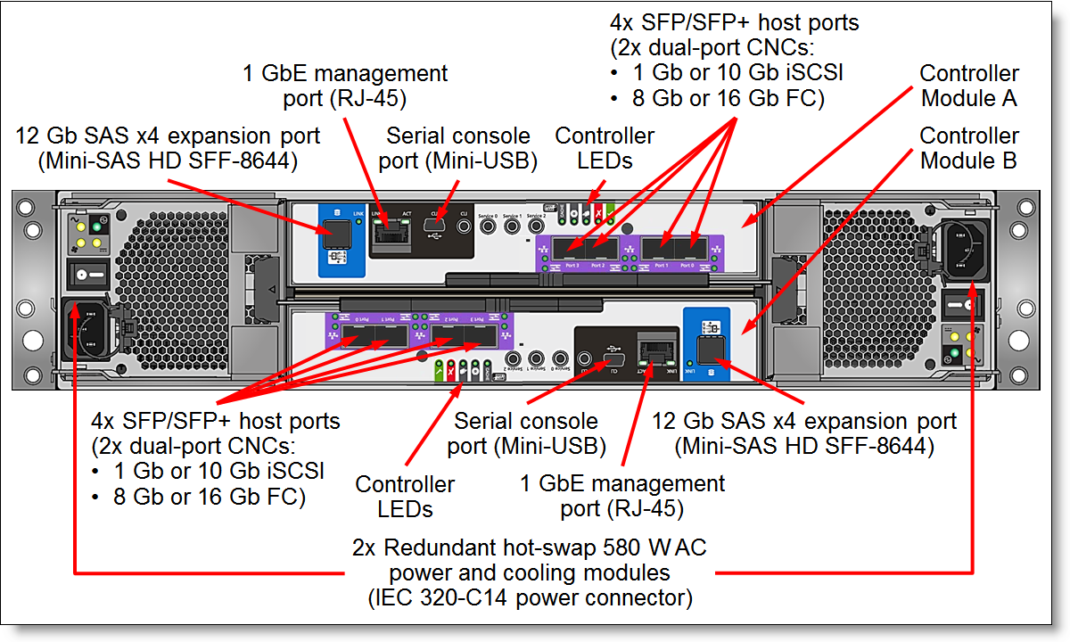 Lenovo ThinkSystem DS6200 Storage Array Product Guide (withdrawn