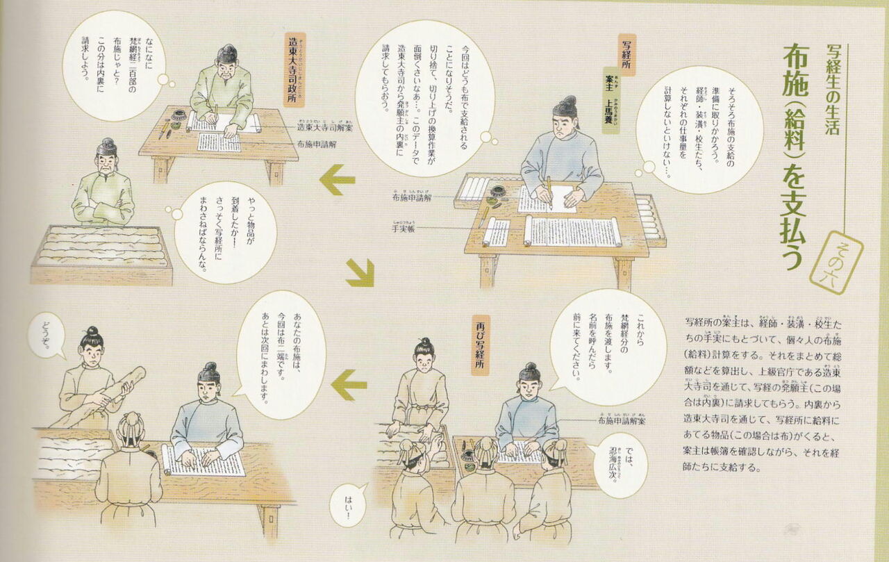 平城京の写経所NO2 正倉院には、給料前借り文書も残っています : 瀬戸