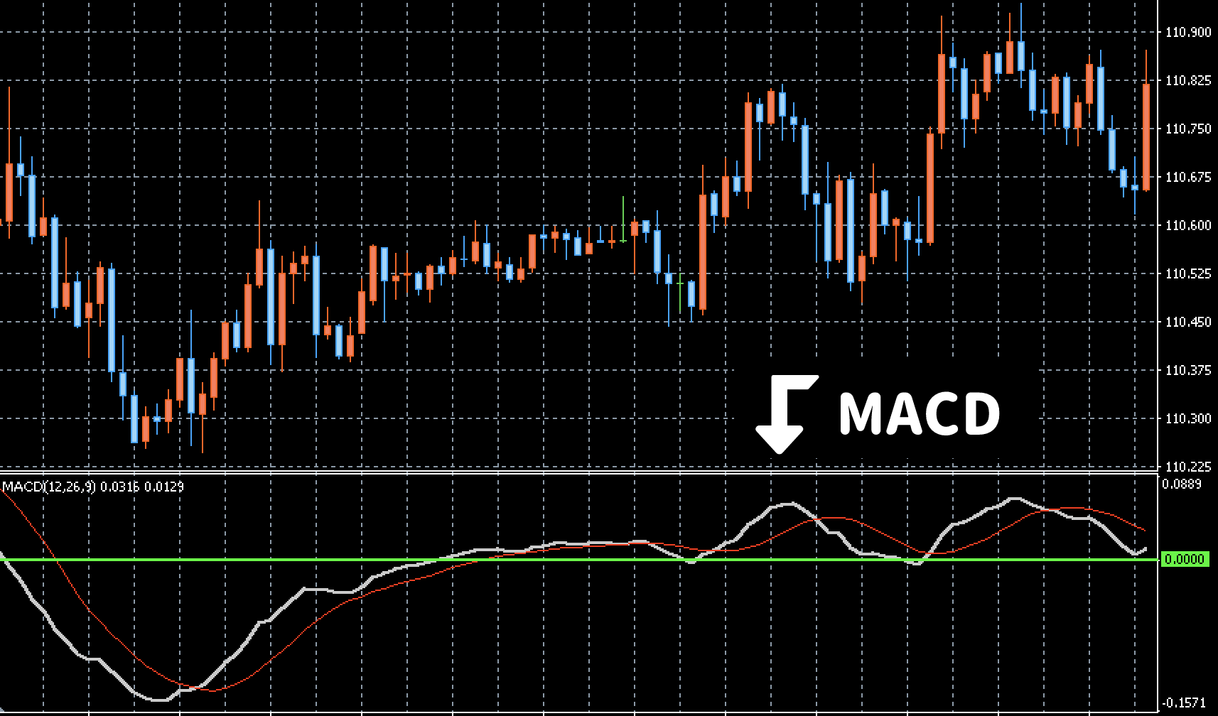 チャート分析するなら知っておきたいチャートパターンの見方とおすすめ