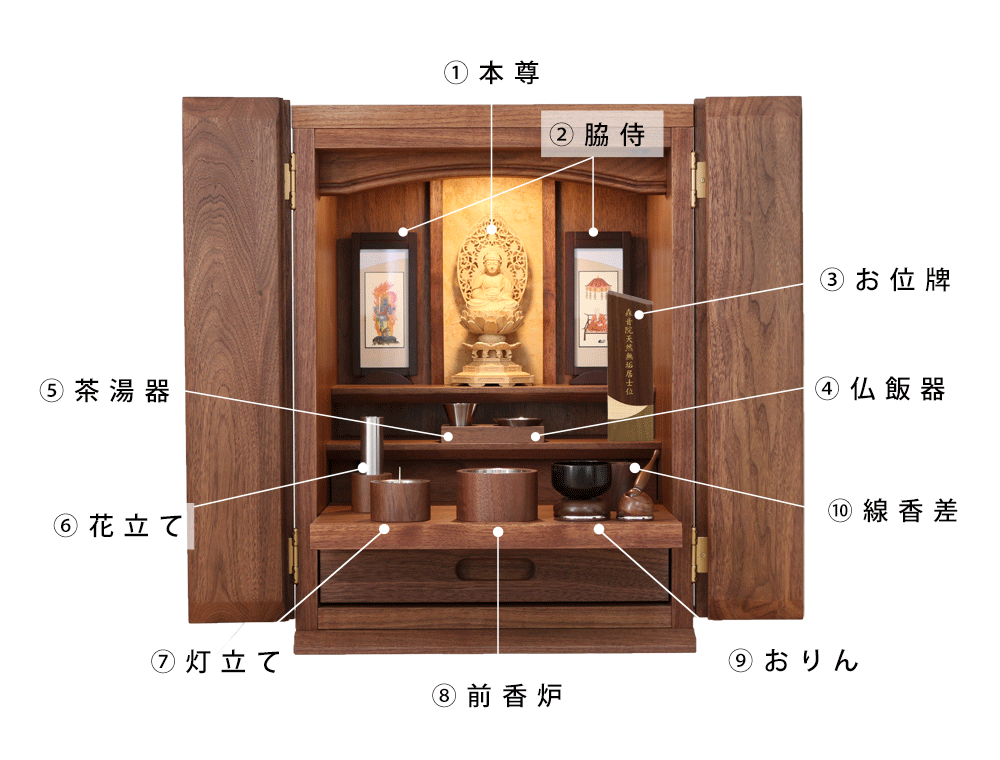 モダン仏壇 TSUDOU ウォールナット×老竹色 | お仏壇の通販