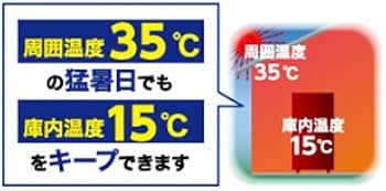 Amazon｜エムケー精工 保冷米びつ(5kgタイプ) RICE COOL(ライスクール