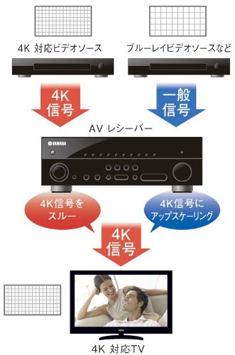 Amazon.co.jp: YAMAHA 7.1ch AVレシーバー RX-V773(B) ブラック RX