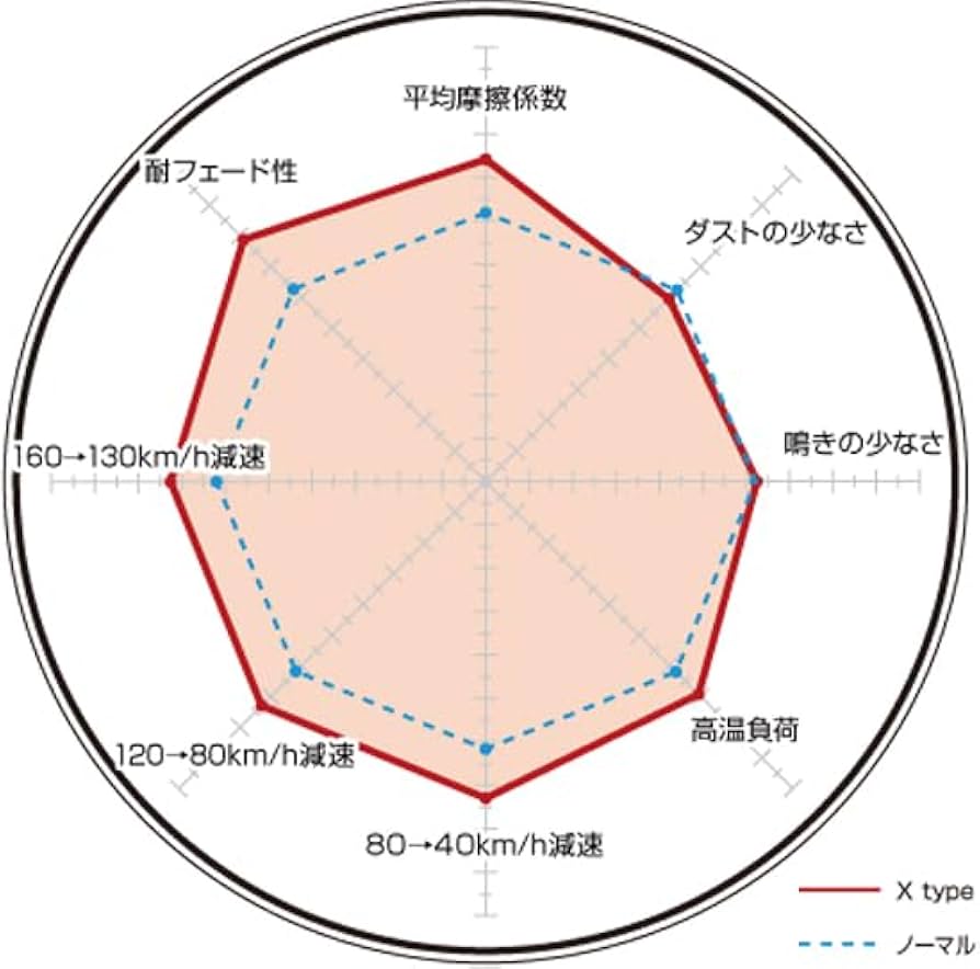 Amazon.co.jp: DIXCEL JIMNY X-371900 Brake Pad [X type] (for front
