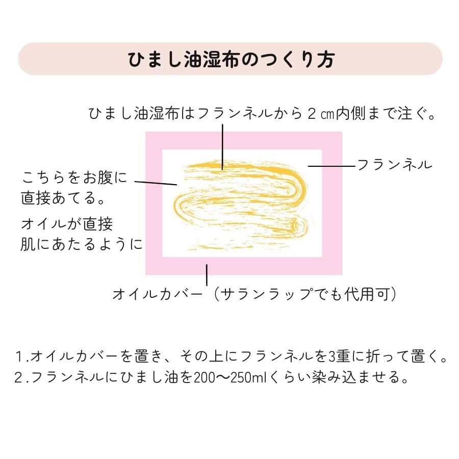Amazon.co.jp: おなか本舗 ひまし油湿布セット ヒマシ油温熱アンポ付