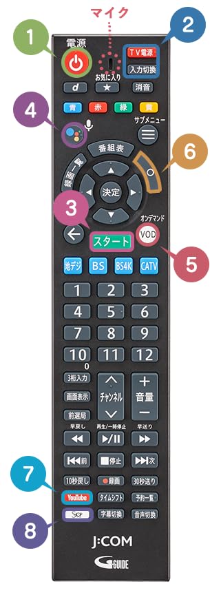 Amazon | JCOM ジェイコム CATV XA401用 リモコン RC4026102/02R