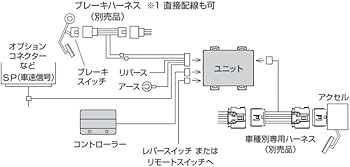 Amazon | PIVOT(ピボット)3drive・スロットルコントローラー リモート