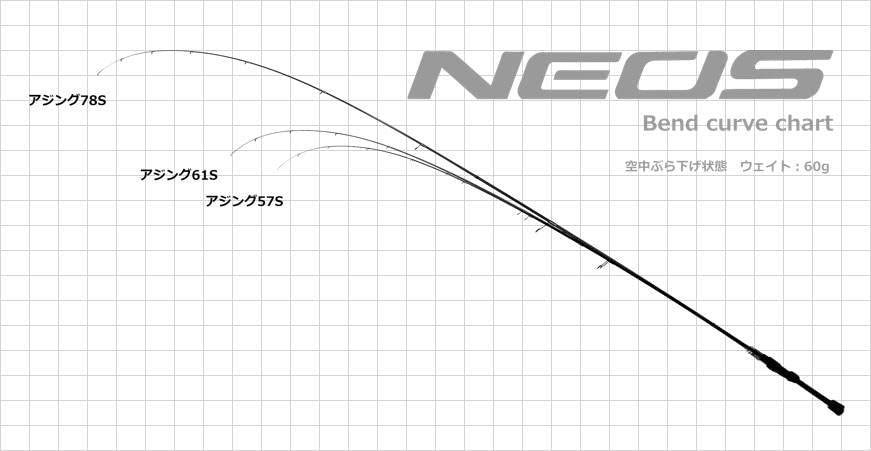 Amazon | グローリーフィッシュ プラス (GLORYFISH PLUS) ネオス (NEOS