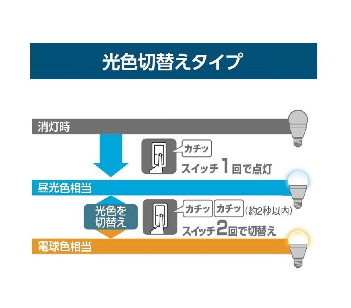 Amazon | パナソニック LED電球 口金直径26mm 電球60W形相当 昼光色