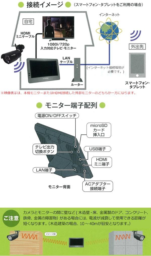 Amazon.co.jp: マスプロ電工 7インチモニター＆ワイヤレスフルHDカメラ
