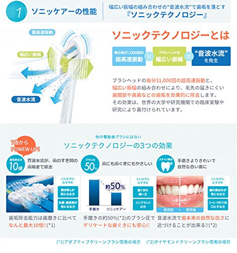 Amazon.co.jp: (正規品)フィリップス ソニッケアー フレックスケアー