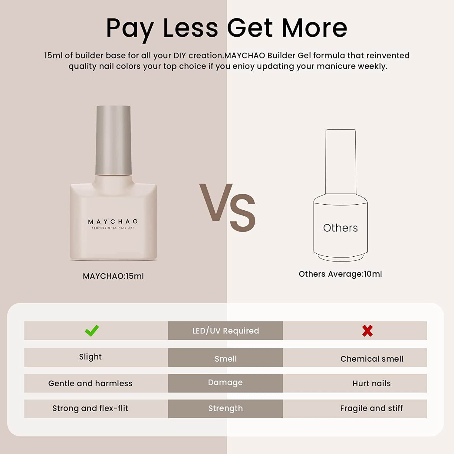 Amazon.com : MAYCHAO 15ML Builder Nail Gel 5 in 1 Clear Builder