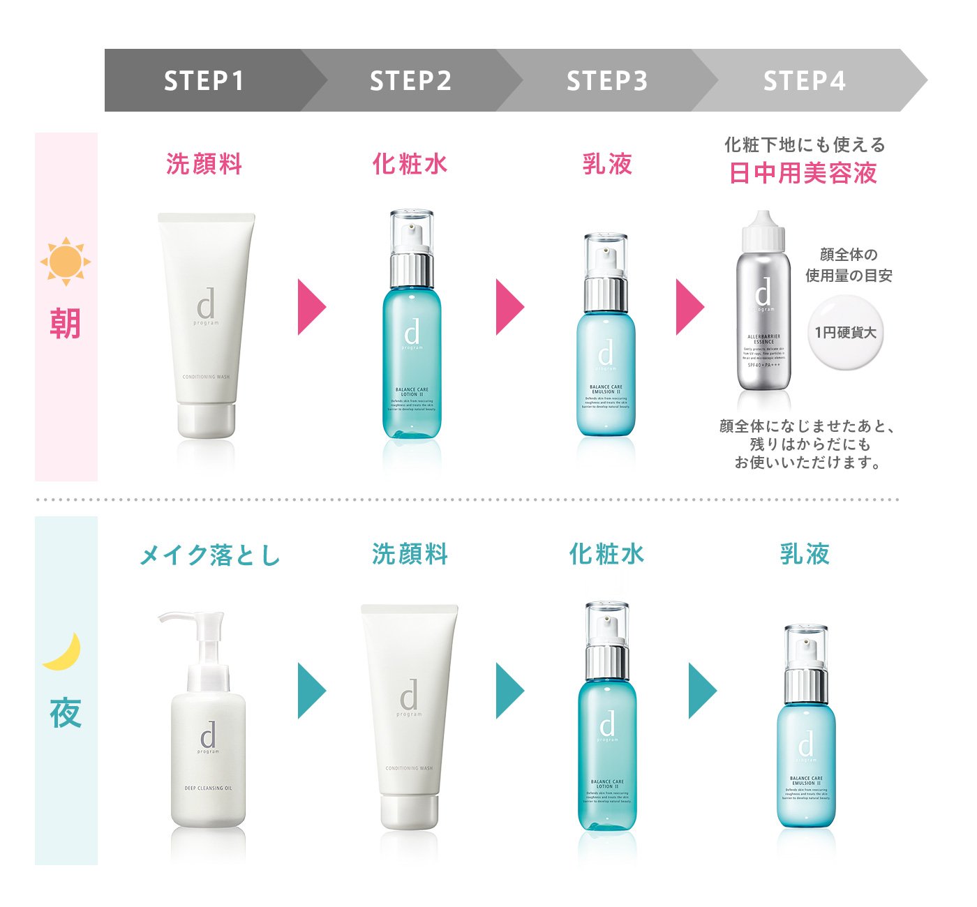 Amazon.co.jp: d プログラム バイタルアクト 7日間トライアルセット N