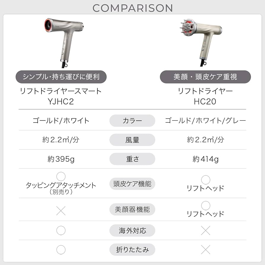 Amazon | ヤーマン ドライヤー リフトドライヤー 大風量 速乾 頭皮ケア