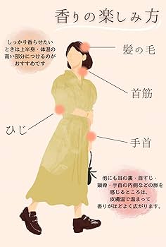 Amazon | 【約2000人以上の香水診断から導かれた「モテ香」の名作】 a