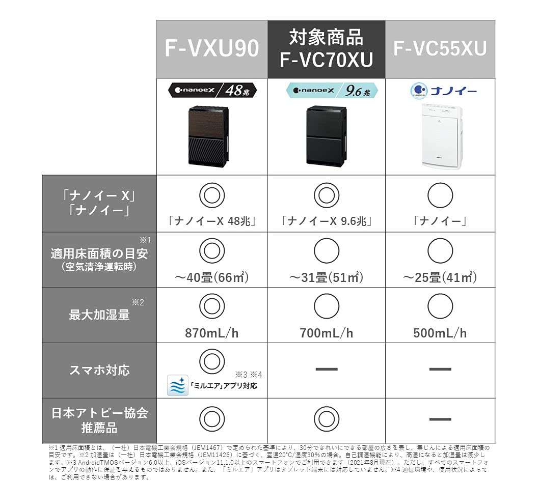 Amazon.co.jp: パナソニック 加湿 空気清浄機 ナノイーX 9.6兆