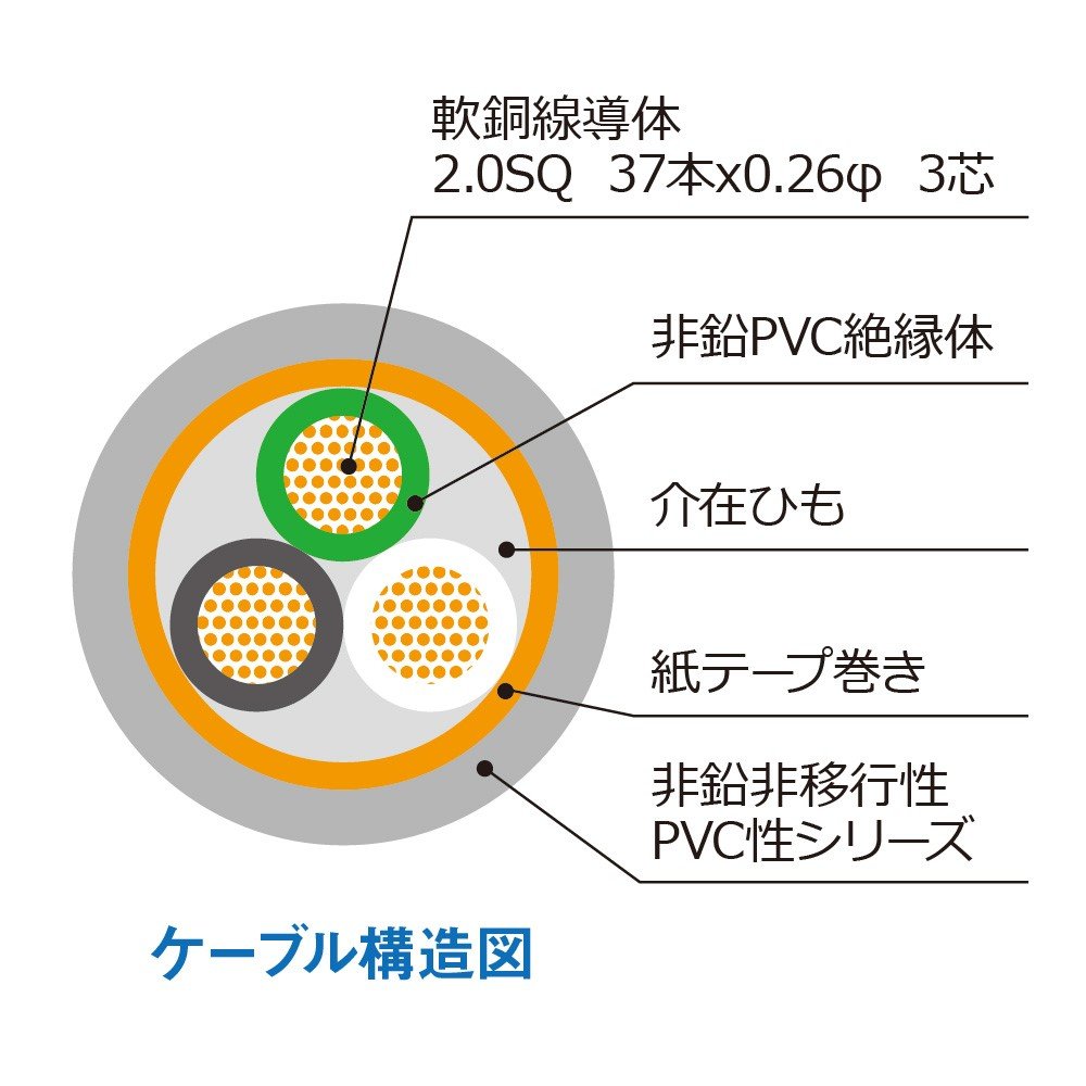Amazon.co.jp: KOJO 2極アース線付 電源ケーブル Medusa P / 2m KS0P