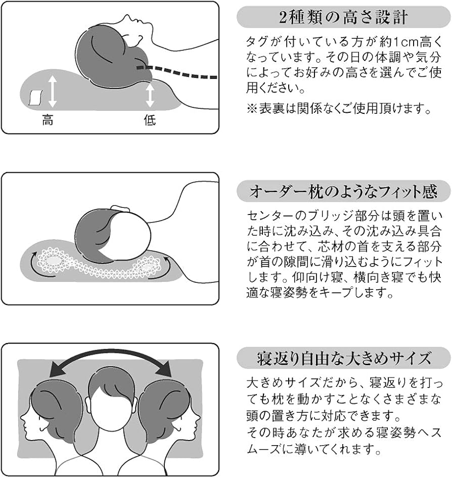 Amazon｜【ボディチューニングピロー エアトラス2個セット】整体の専門