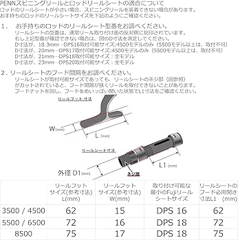 Amazon | PENN (ペン) AUTHORITY 4500 オーソリティ 4500番 スピニング