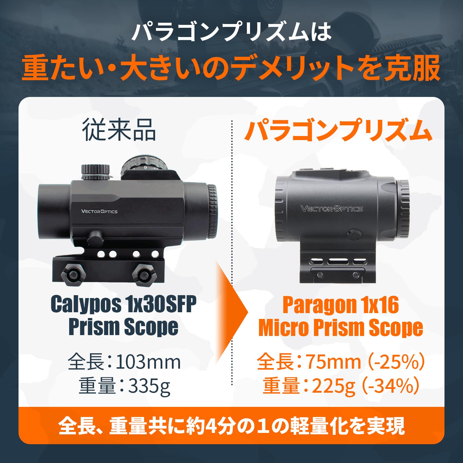 Amazon.co.jp: ベクターオプティクス プリズムサイト パラゴン 3x18