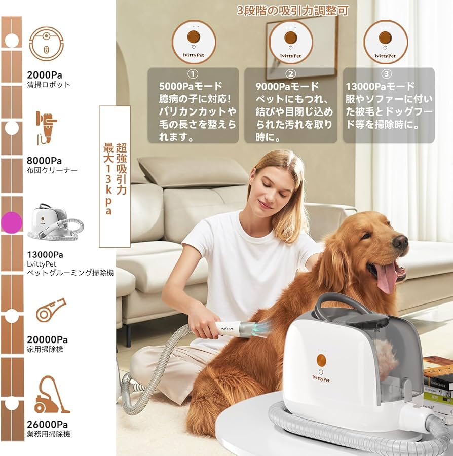 Amazon.co.jp: LvittyPet 7-in-1 ペットトリマーセット 犬用掃除機